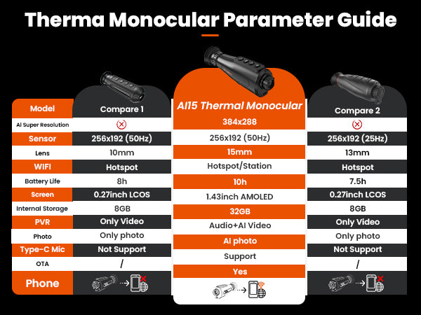 AI15 Thermal Imaging Monocular
