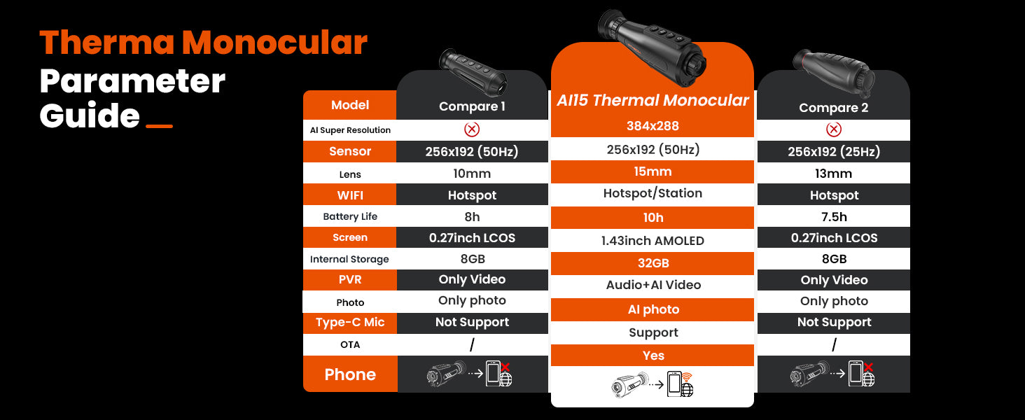 AI15 Thermal Imaging Monocular
